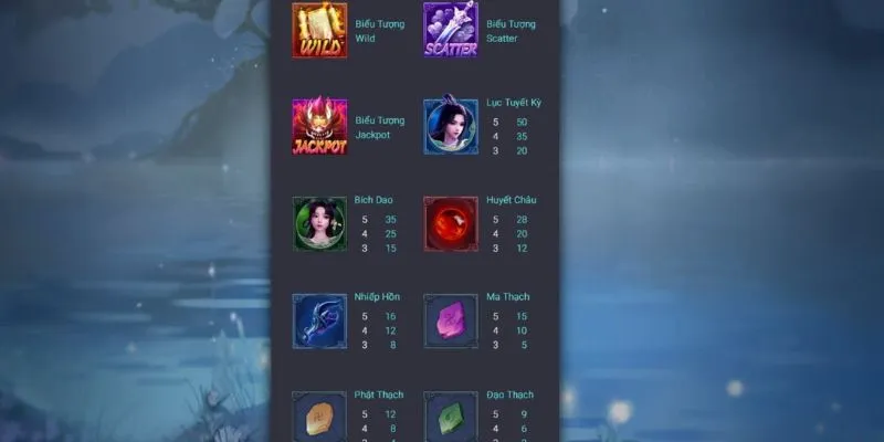 Tổng hợp các biểu tượng đặc biệt và chức năng trong nổ hũ Tru tiên