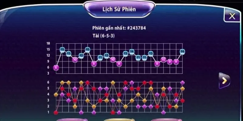 Tìm hiểu một vài thông tin cần biết về trò chơi tài xỉu