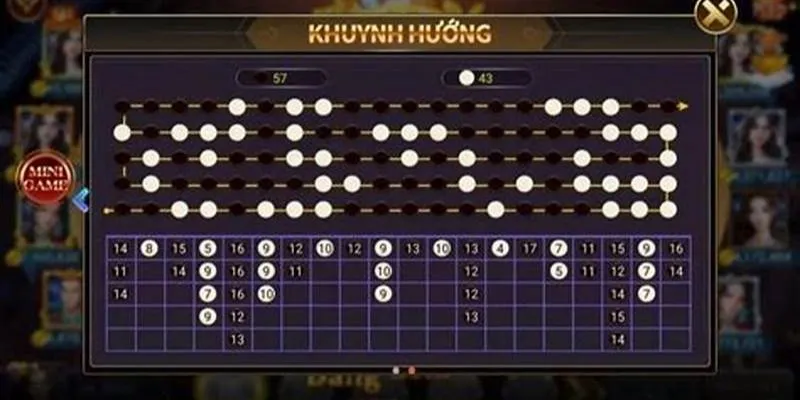 Tổng hợp các phương pháp soi cầu tài xỉu phổ biến nhất