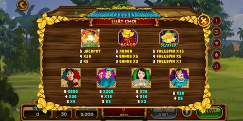 Tìm hiểu ý nghĩa của từng biểu tượng trong game