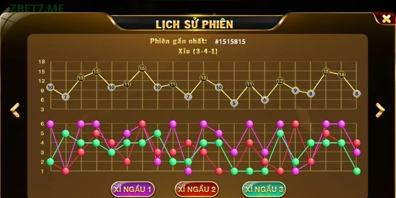 Tìm hiểu các yếu tố ảnh hưởng đến kết quả soi cầu
