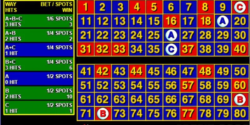 Tìm hiểu cách chơi Keno từ A đến Z