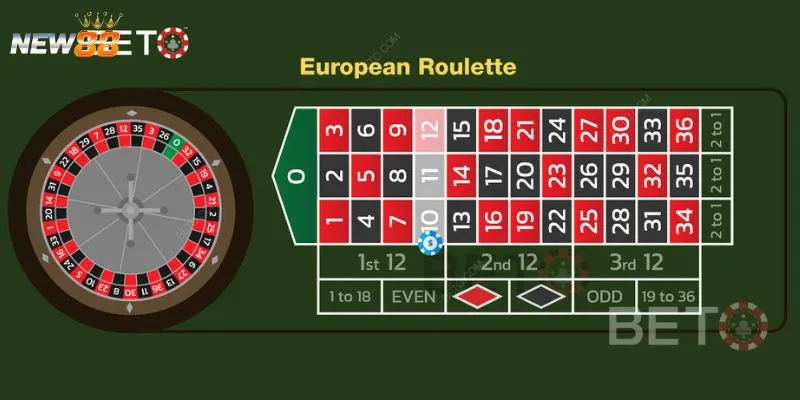 Tổng hợp các quy tắc cơ bản của trò chơi