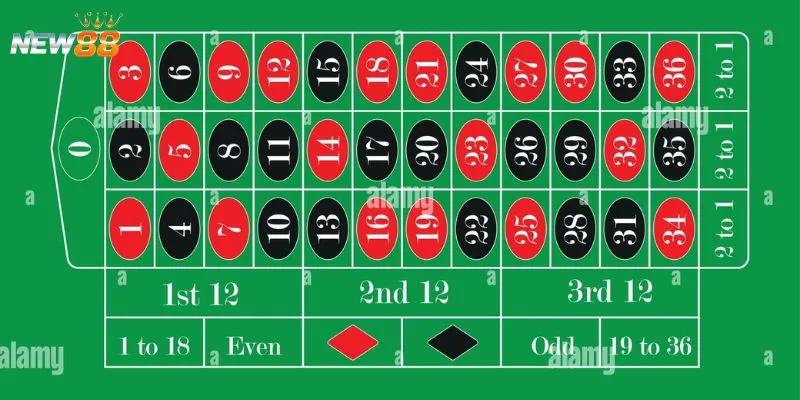 Mẹo thắng đậm khi chơi European Roulette