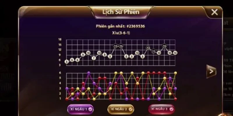 Chiến thuật chơi tài xỉu từ cách soi cầu