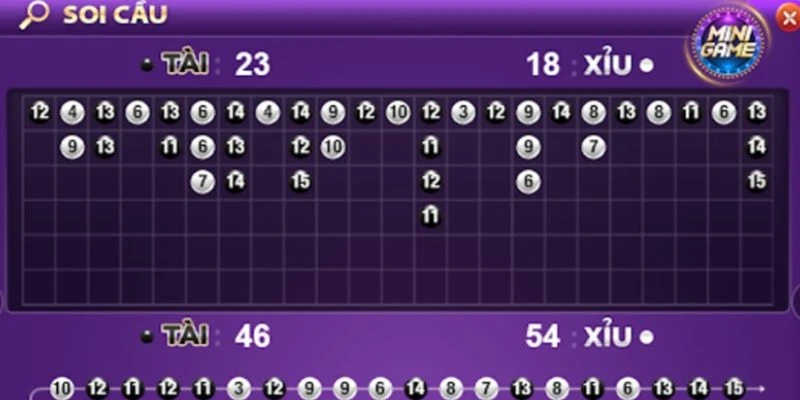 Khám phá các loại cầu tài xỉu thường gặp